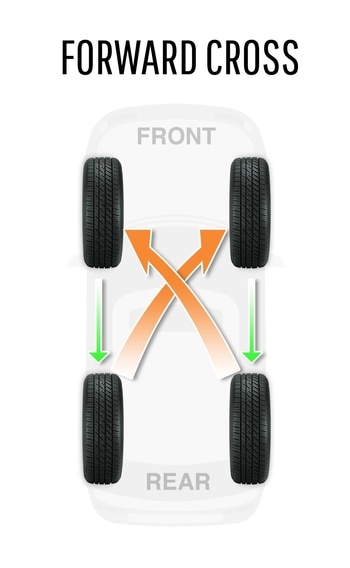 Forward Cross Information Image