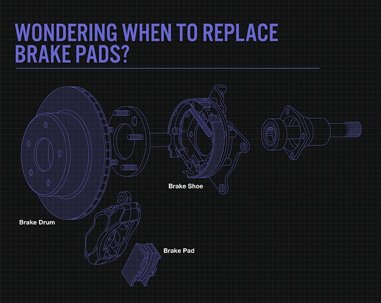 When to replace brake Image